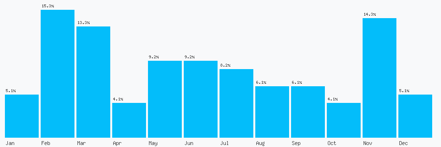 Number popularity chart 1179444600
