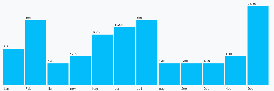 Number popularity chart 2031501580