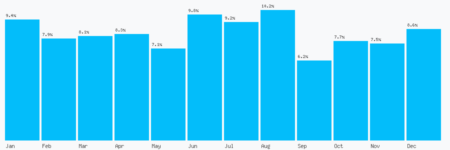 Number popularity chart 1924565177