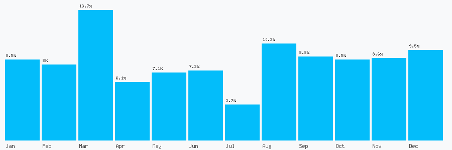 Number popularity chart 1159717094