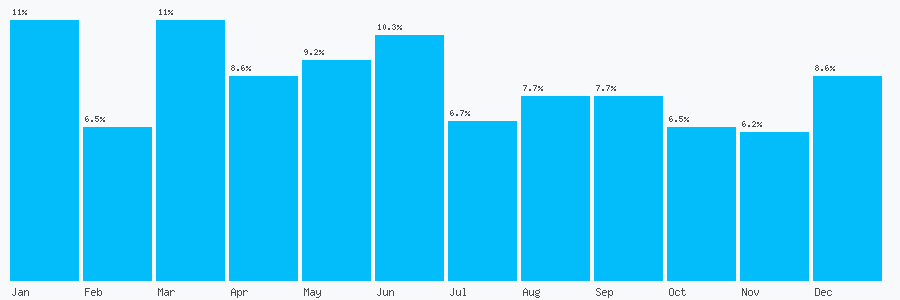 Number popularity chart 2080411852