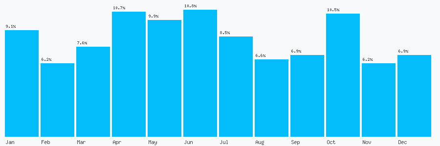 Number popularity chart 1619747723
