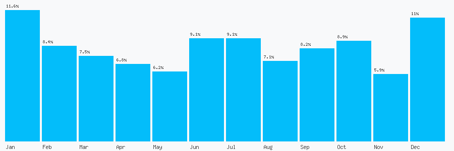 Number popularity chart 1158710860