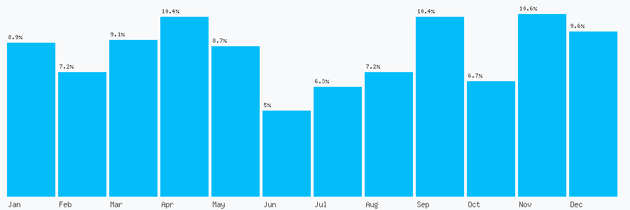 Number popularity chart 2036349445