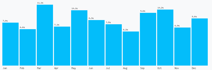 Number popularity chart 1259764482