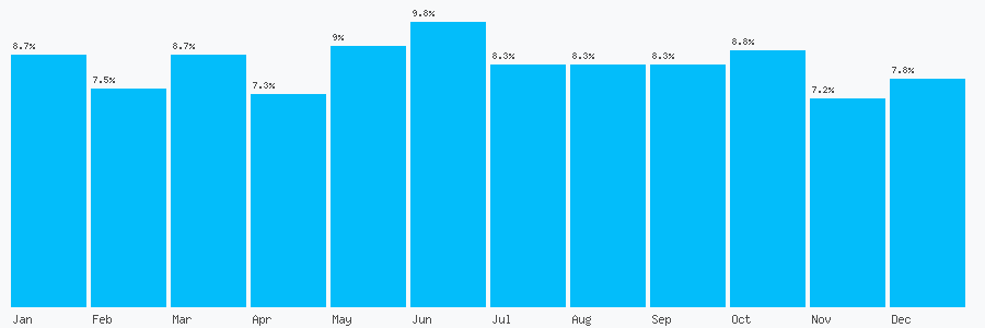 Number popularity chart 1733214226