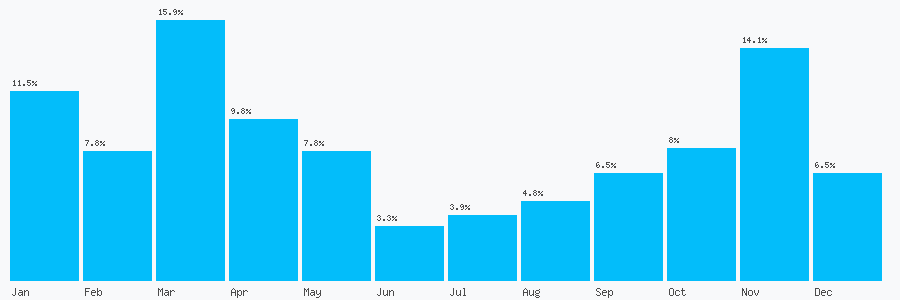 Number popularity chart 2082653066