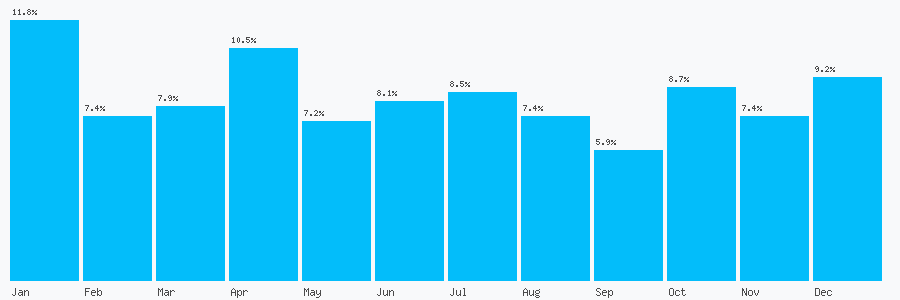 Number popularity chart 1284579458