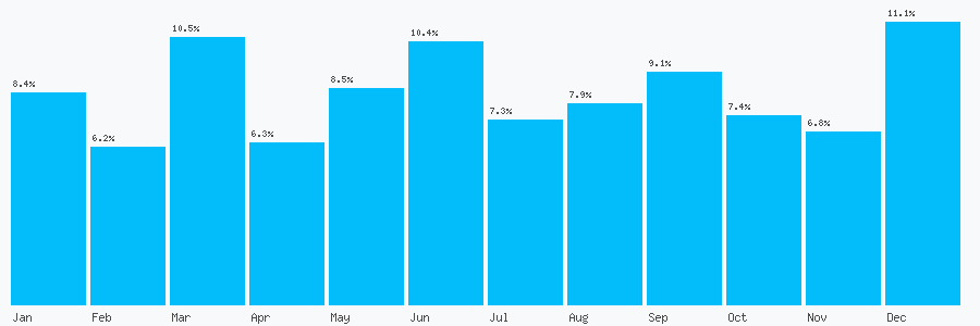 Number popularity chart 1413781157