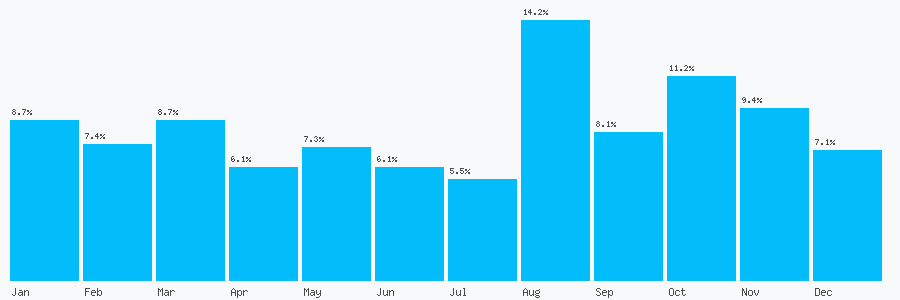 Number popularity chart 2033188443