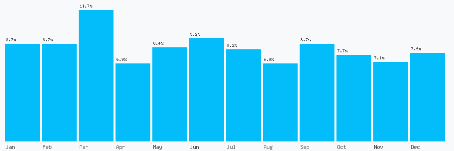 Number popularity chart 8434102576