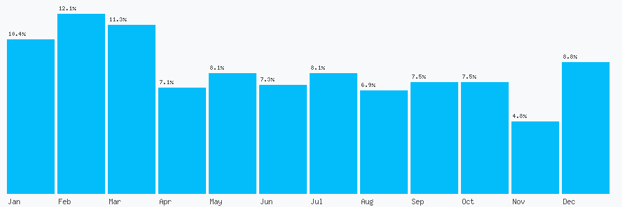 Number popularity chart 1392770065