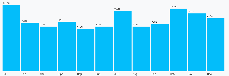 Number popularity chart 1392401888