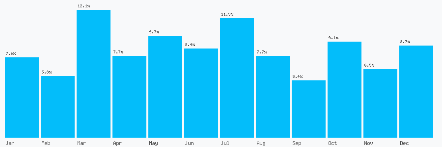 Number popularity chart 2079462100