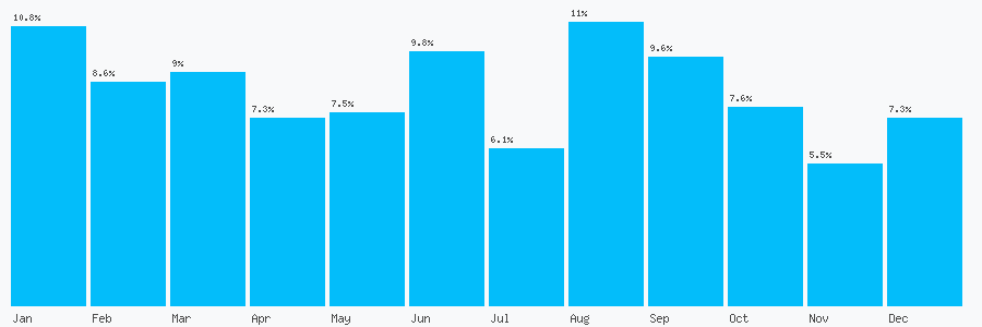 Number popularity chart 2036083470