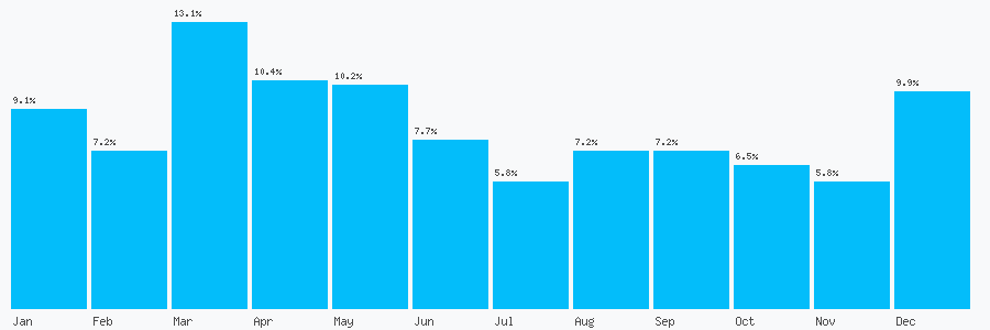 Number popularity chart 1738700111
