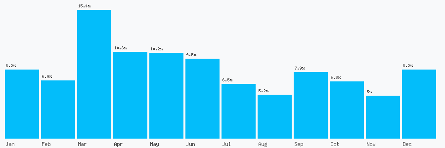 Number popularity chart 1612055645