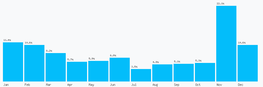 Number popularity chart 1483475073