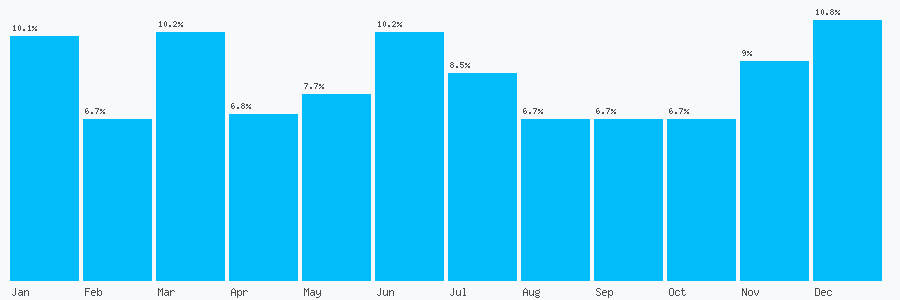 Number popularity chart 8456197330