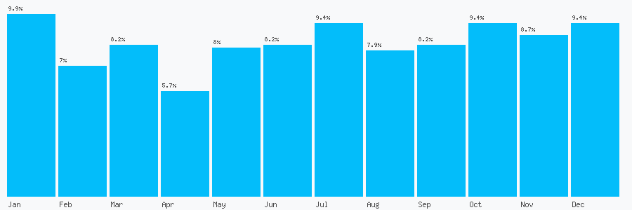 Number popularity chart 674126436