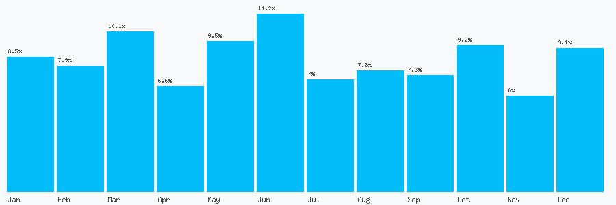 Number popularity chart 3332127163