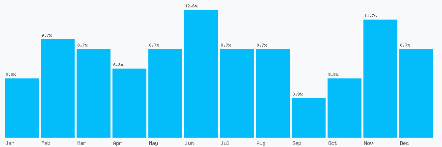 Number popularity chart 1515492266