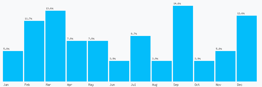 Number popularity chart 1724865461