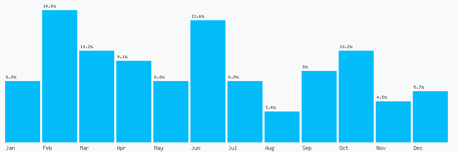 Number popularity chart 1706750565