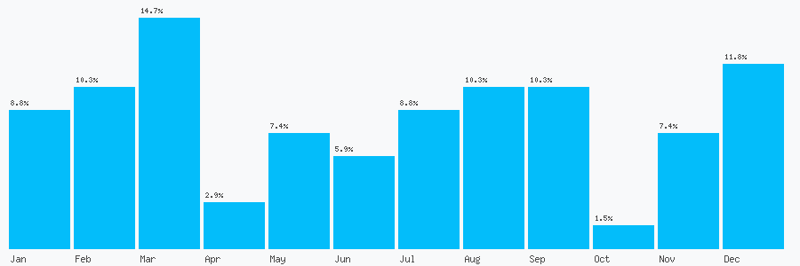 Number popularity chart 1492860973