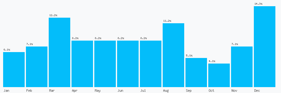 Number popularity chart 1782835014