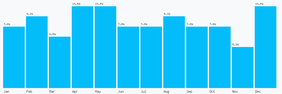 Number popularity chart 1417781334