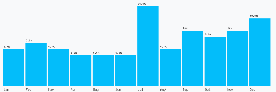 Number popularity chart 1706628832