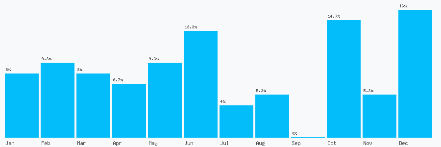 Number popularity chart 1617645421