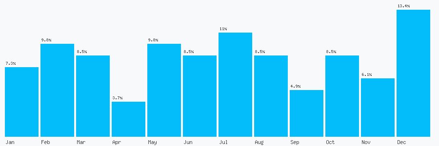 Number popularity chart 1942820280