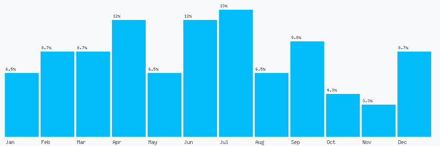 Number popularity chart 1515266684