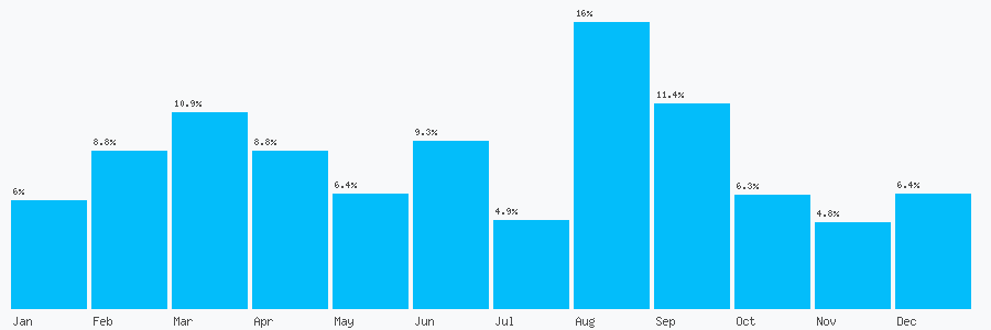 Number popularity chart 2031296246