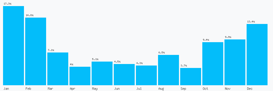 Number popularity chart 1217177040