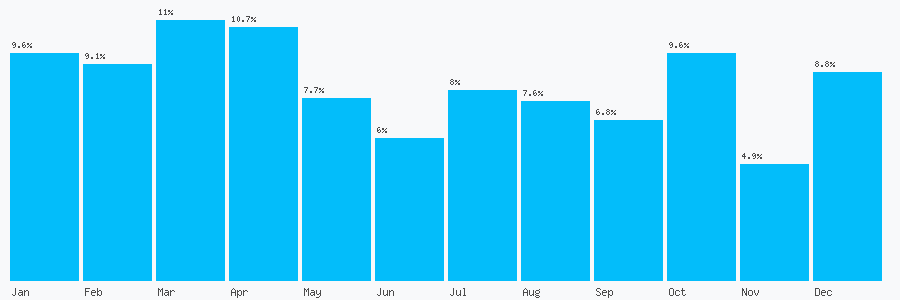 Number popularity chart 2032390038