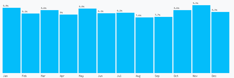 Number popularity chart 8000113312