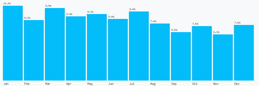 Number popularity chart 1788435572