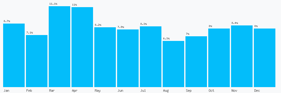 Number popularity chart 1179193255