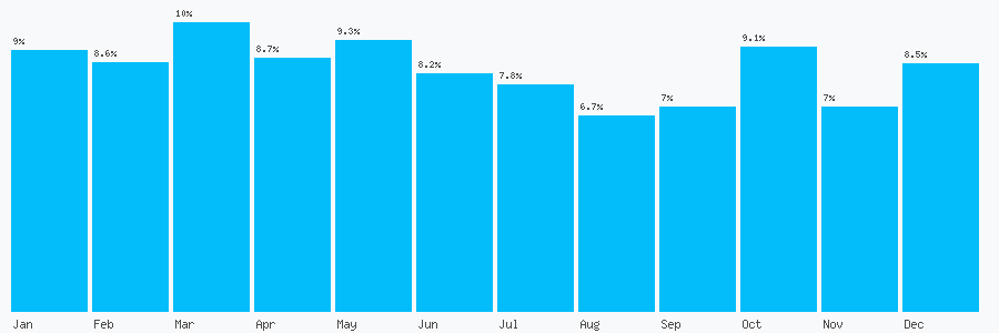 Number popularity chart 3453002752