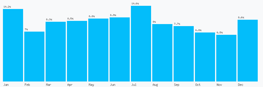 Number popularity chart 1916915291