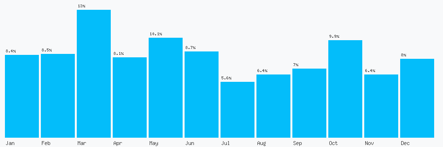 Number popularity chart 1133205836
