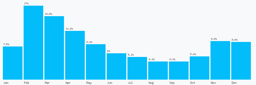 Number popularity chart 2081033183