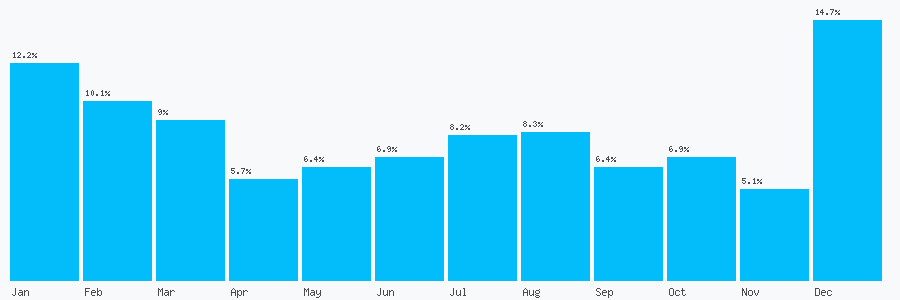 Number popularity chart 1514945534