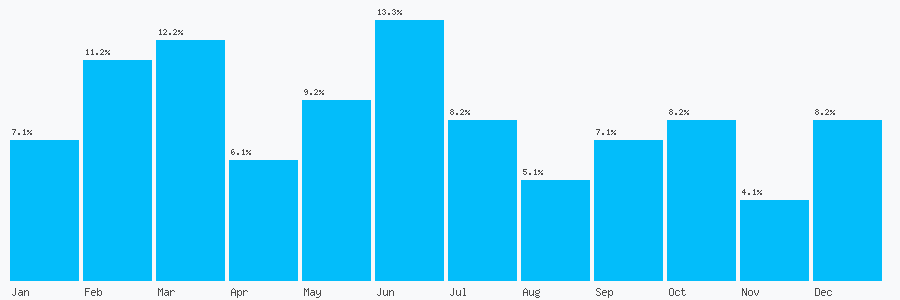Number popularity chart 8702410860