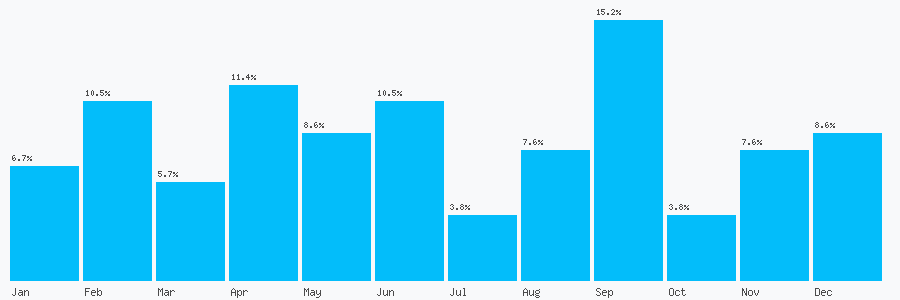 Number popularity chart 1452840973