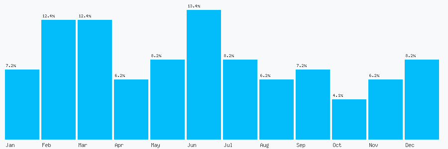 Number popularity chart 1621858395