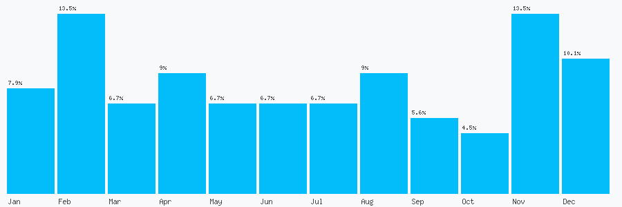 Number popularity chart 1142752755